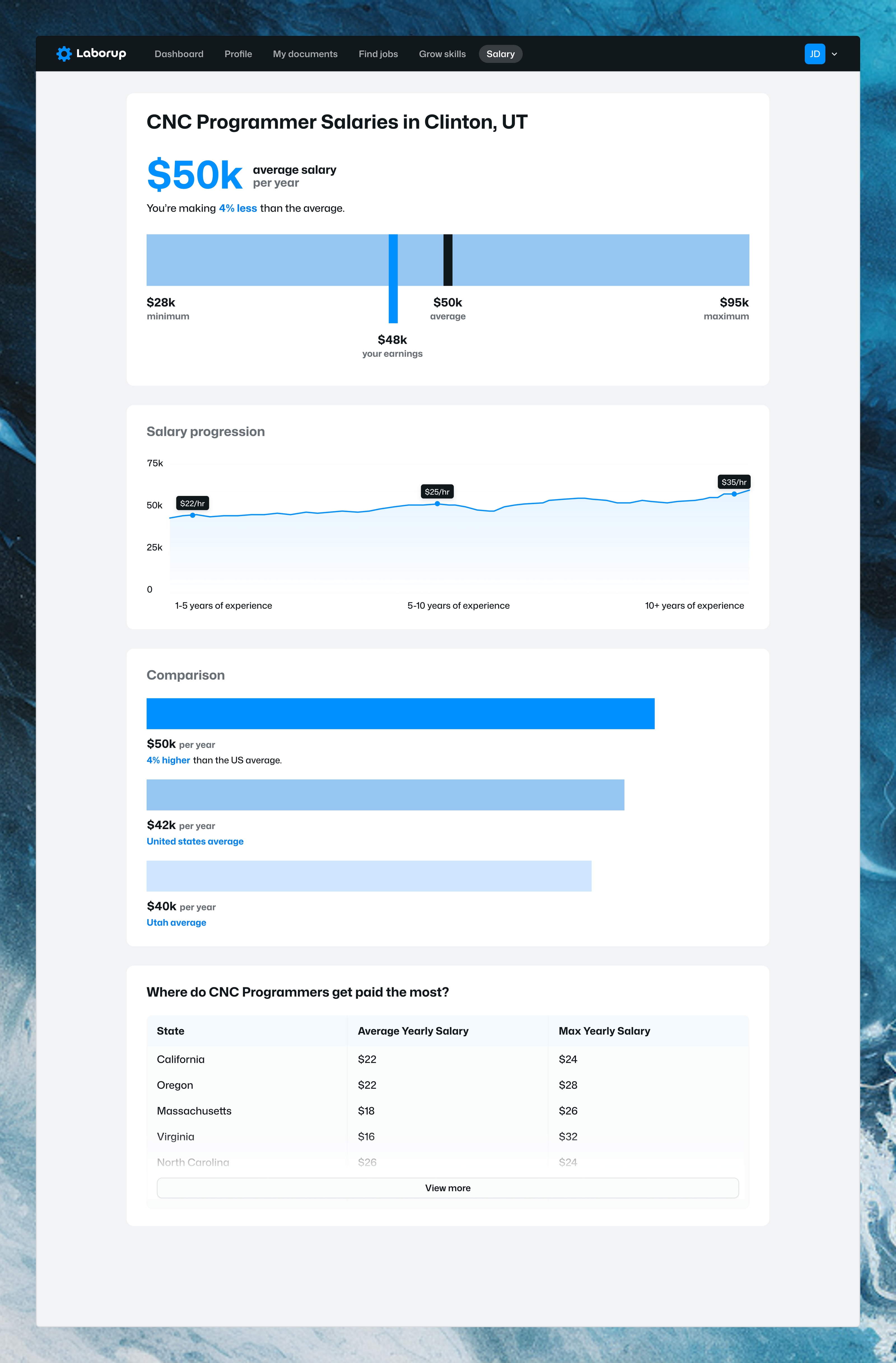 The Laborup salary estimate tool